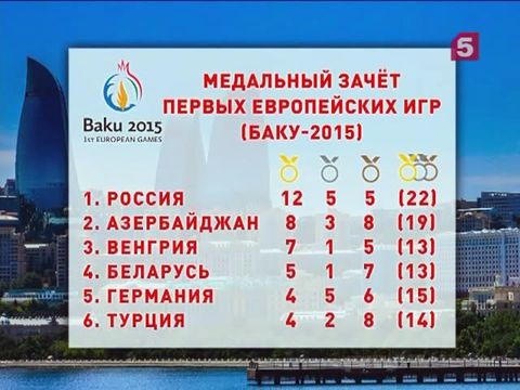 Сборная России лидирует в медальном зачете на Европейских играх