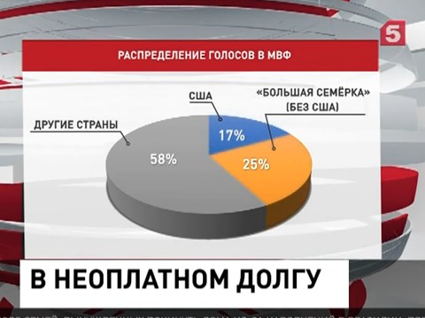 Международному Валютному фонду исполняется 70 лет