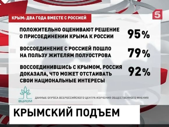 ВЦИОМ опубликовал данные об отношении россиян к присоединению Крыма