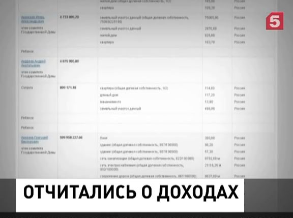 Депутаты Госдумы представили данные о своих доходах