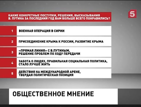 Работа Путина на посту президента соответствует ожиданиям 69% россиян