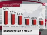 В России начинают действовать сразу несколько нововведений