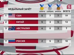 В третий соревновательный день Игр сборная России завоевала 5 медалей