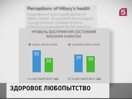 Большинство американцев выступают за общедоступность медкарточек политиков