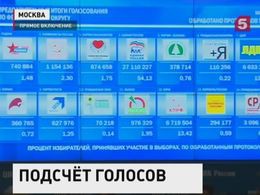 «Единая Россия» лидирует на выборах в Госдуму. За второе место сражаются КПРФ и ЛДПР