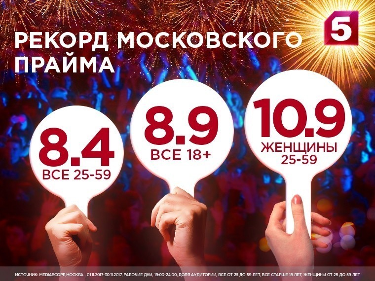Рекордный ноябрь. Доля Пятого канала достигла исторического максимума Рекордный ноябрь. Доля Пятого канала достигла исторического максимума