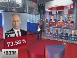 На выборах президента с огромным отрывом лидирует Владимир Путин