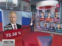 В России завершились выборы президента страны
