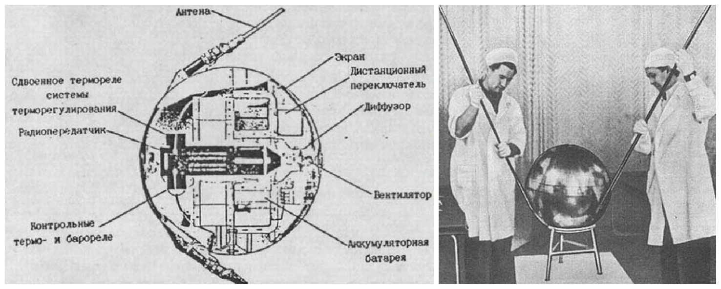 «Спутник-1» – первый искусственный спутник Земли
