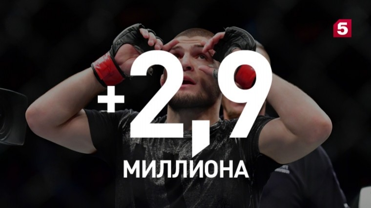 Число подписчиков instagram-страницы Нурмагомедова приближается к 10 миллионам