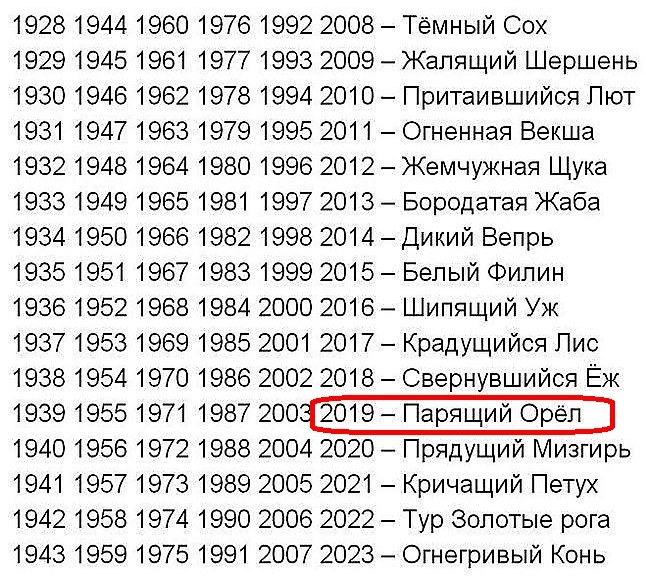 Славянский тотемный годослов по году рождения: Что ждет нас в год Паука?