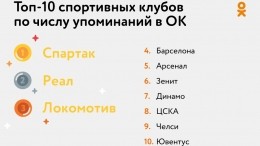 «Спартак» и Нурмагомедов: какие спортивные события обсуждали юзеры в 2019 году