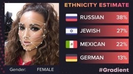 Мексиканцы, шведы и евреи: российские звезды проверили себя «на национальность»