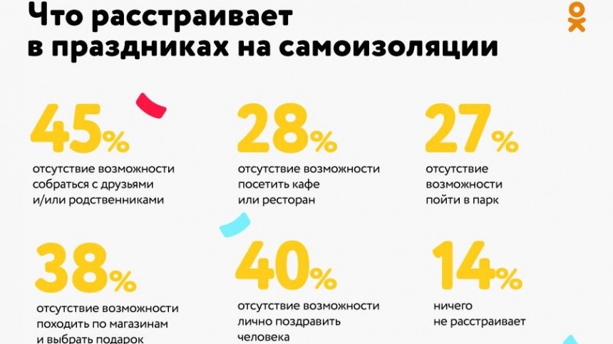 Пользователи «Одноклассников» рассказали о праздниках на самоизоляции