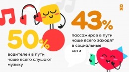Пользователей Рунета спасают в пробках от скуки музыка и соцсети