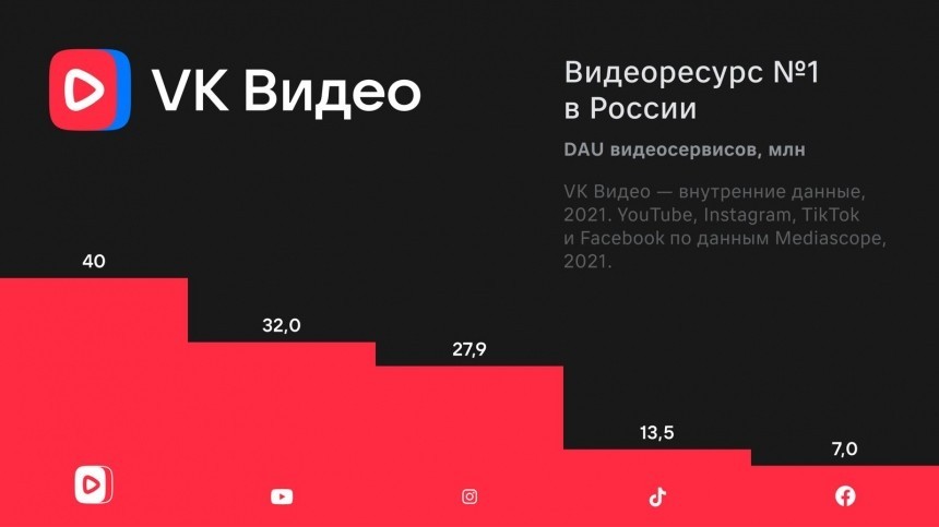 Крупнейший видеосервис в России от VK подводит итоги