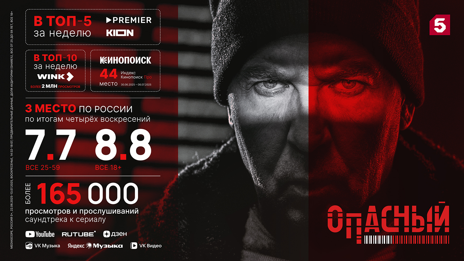 «Опасный» для конкурентов: успешная премьера на Пятом